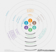 现出优良的地段价值取市场前景